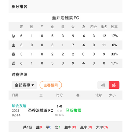 赛事卡片